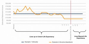 Annuity vs Drawdown