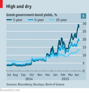 Greek bond yields