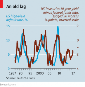 Junk bonds