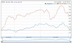 Piggyback graph vs index 150402 (Piggyback Portfolio 9 &ndash; M0by Dick&rsquo;s Family Firms)