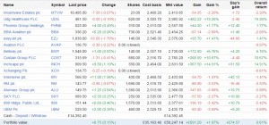 Piggyback performance 150402 (Piggyback Portfolio 9 &ndash; M0by Dick&rsquo;s Family Firms)