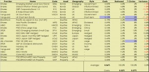 Redwood ETF portfolio detail (ETF Portfolio &ndash; John Redwood)