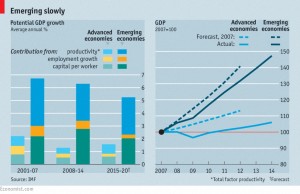 Slow global growth
