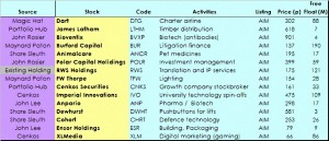 SmallCap 150408 (SmallCap Growth Portfolio 4 &ndash; Interactive Investor)