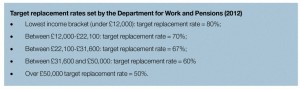 Target Replacement Rates