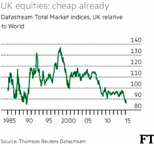 UK equities relatively cheap