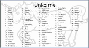 Unicorn companies