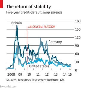 credit default swap spreads
