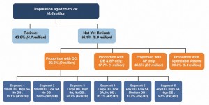 Pension Wealth 55 to 74
