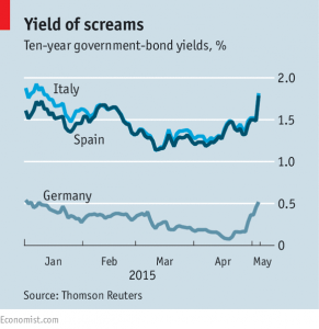 Bond market reverse