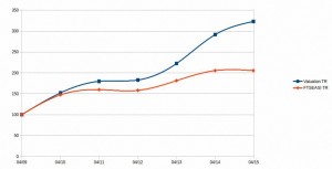 CI performance (Stock Selection: Compound Income Scores)