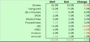 ETF providers 150526 (ETF Portfolio &mdash; IC Top 50 ETFs)