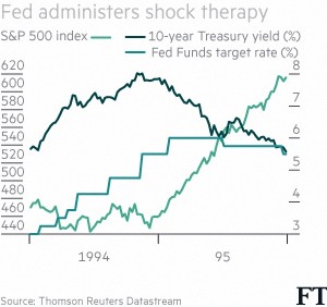 Fed shock therapy