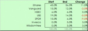 IC Income ETF providers (ETF Portfolio &ndash; Fund Ratings and IC Income)