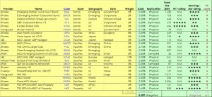 IC Income interim (ETF Portfolio &ndash; Fund Ratings and IC Income)