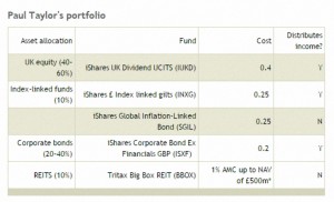 Paul Taylor portfolio (ETF Portfolio &ndash; Fund Ratings and IC Income)