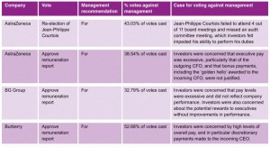 Controversial votes