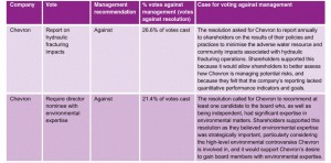 Shareholder resolutions