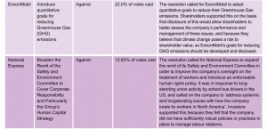 Shareholder resolutions 2