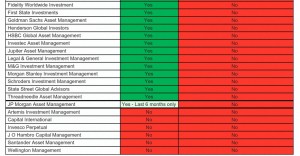 Manager disclosure 2