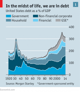 US debt