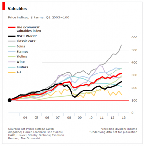 valuables performance