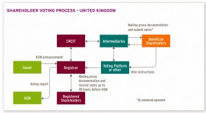 Voting process UK