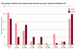 contributions vs dividends 1