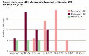 discount rate vs inflation