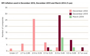 inflation (Company Pension Deficits)
