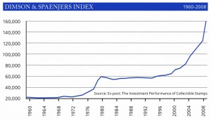 stamp growth from 1960