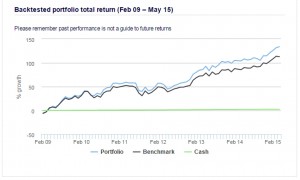 Adventurous growth graph