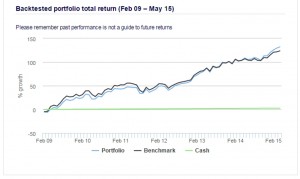 Adventurous income graph