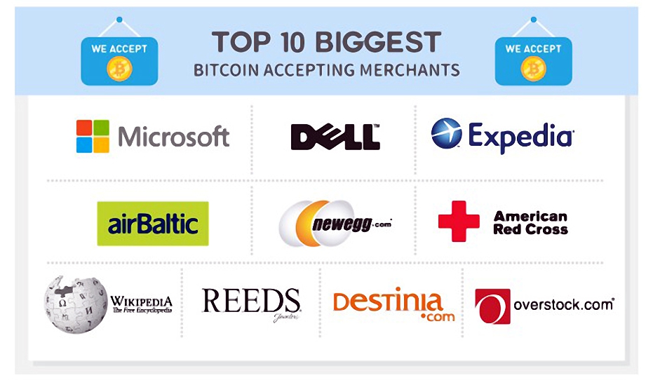 us companies that accept bitcoin