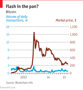 Bitcoin price and volume