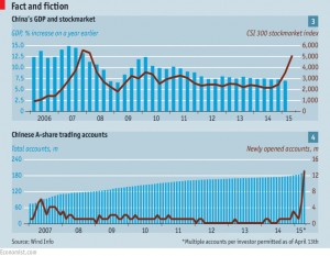 China's stockmarket and GDP