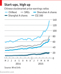 Chinese stockmarkets