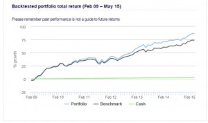 Conservative growth graph