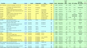 ETF portfolio 150601a (ETF Portfolio &mdash; IC Top 50 ETFs part 2)