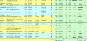 ETF portfolio 150601b (ETF Portfolio &mdash; IC Top 50 ETFs part 2)