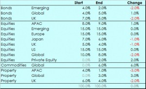 ETF sectors 150601 (ETF Portfolio &mdash; IC Top 50 ETFs part 2)
