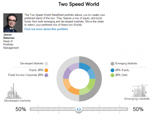 Fidelity 2 speed world