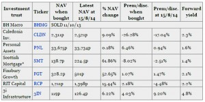 MoneyWeek portfolio August 2014 b