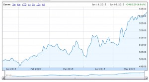 Piggyback graph 150603 (Piggyback Portfolio 10 &mdash; WheelieDealer)