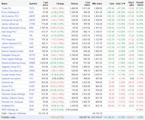 SmallCap 150609 sorted (SmallCap Growth Portfolio 6 &ndash; PaulyPilot&rsquo;s Value Report)