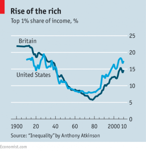 Top 1 percent income