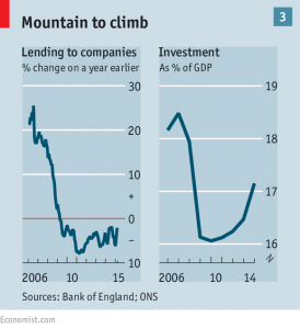 UK lending and investment