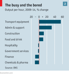UK output by sector