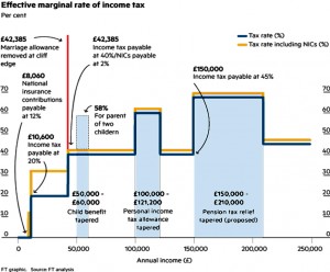 UK tax