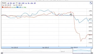 XLM vs PLUS (SmallCap Growth Portfolio 5 &ndash; Carmensfella)